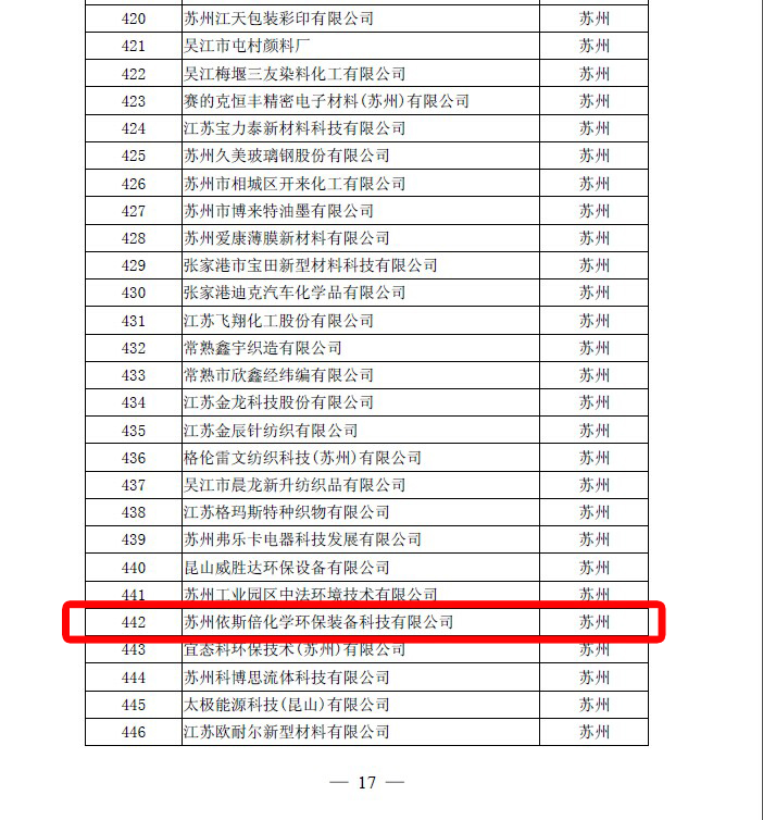 九游会·J9-官方网江苏省高新技术企业