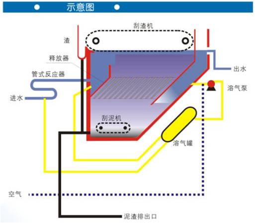 气浮溶气设备