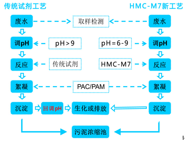 苏州外资环保公司介绍电镀废水处理中的除铜工艺