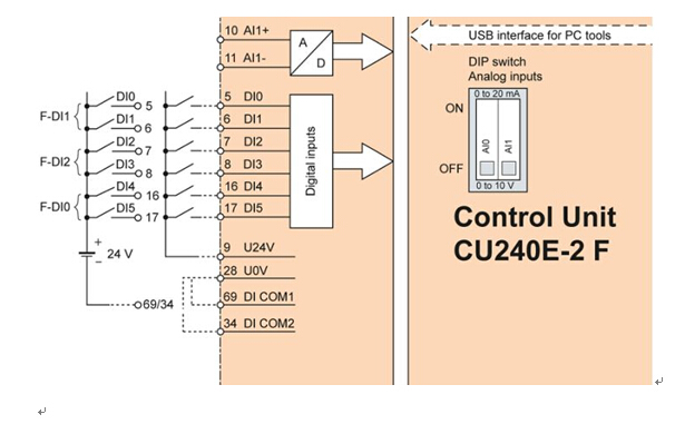 G120变频器控制单元CU240E接线端子定义