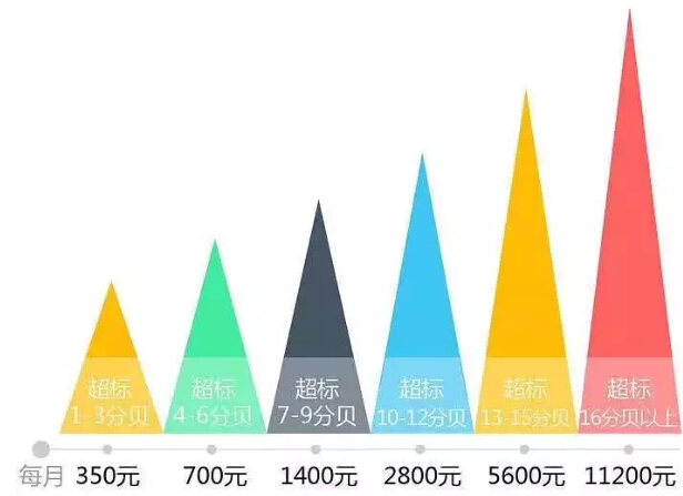 环境保护税具体计税方法计算