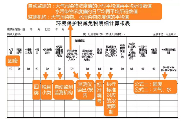 环境保护税减免税明细计算报表