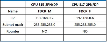 如何利用S7通信在两台S7-300PLC之间交换数据