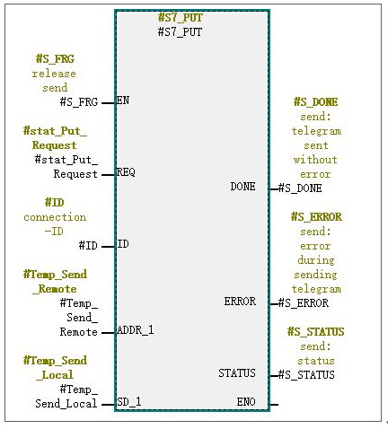 如何利用S7通信在两台S7-300PLC之间交换数据