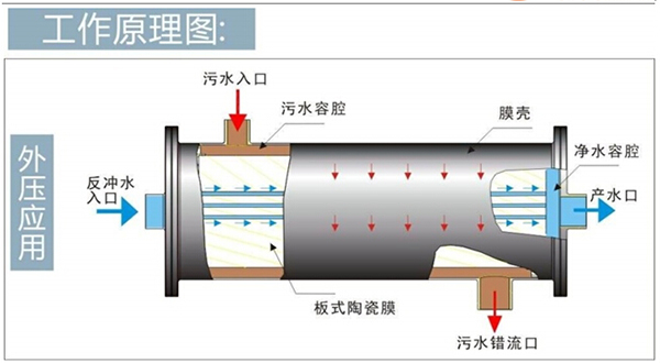 九游会·J9-官方网环保水处理基本知识普及-陶瓷膜在金属切削液废水处理中的应用