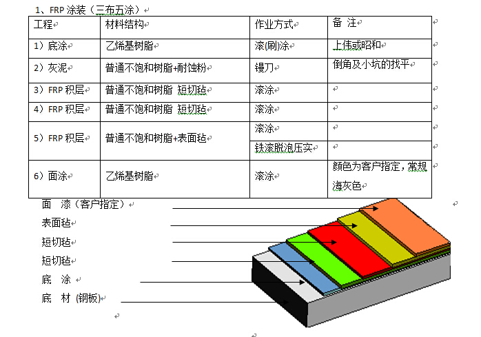 九游会·J9-官方网污水处理工程中对FRP的防腐施工要求