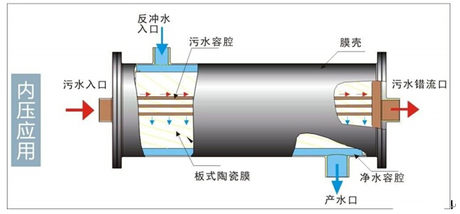 九游会·J9-官方网环保水处理基本知识普及-陶瓷膜在金属切削液废水处理中的应用