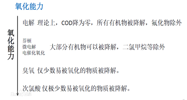 九游会·J9-官方网环保水处理基本知识普及-电催化氧化法工艺介绍