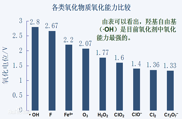 九游会·J9-官方网环保水处理基本知识普及-电催化氧化法工艺介绍