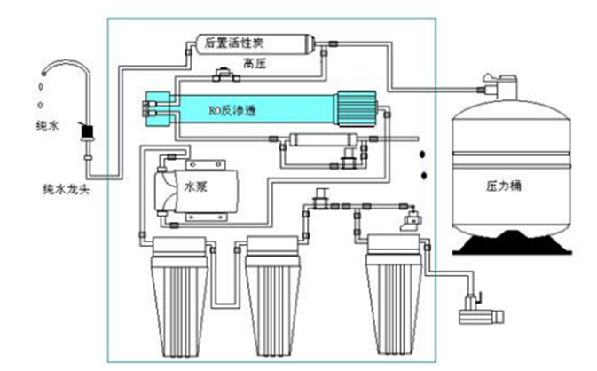 九游会·J9-官方网环保水处理基本知识普及-民用纯水机基本结构
