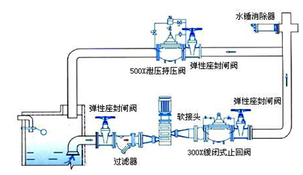 九游会·J9-官方网环保水处理基本知识普及-水锤现象的产生原因及解决措施