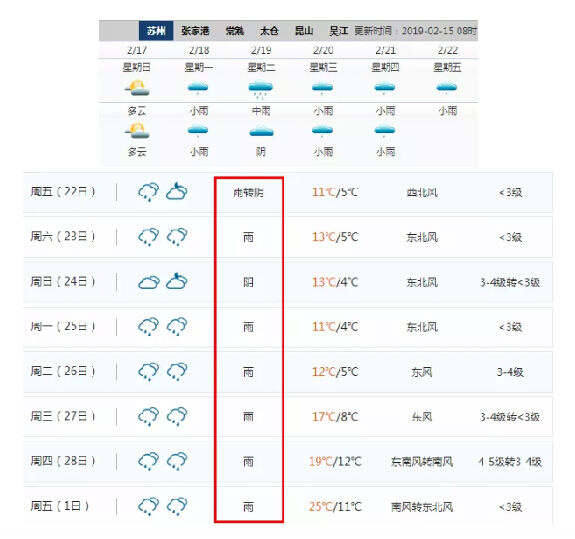 苏州2月泡汤，雨水天竟然这么长