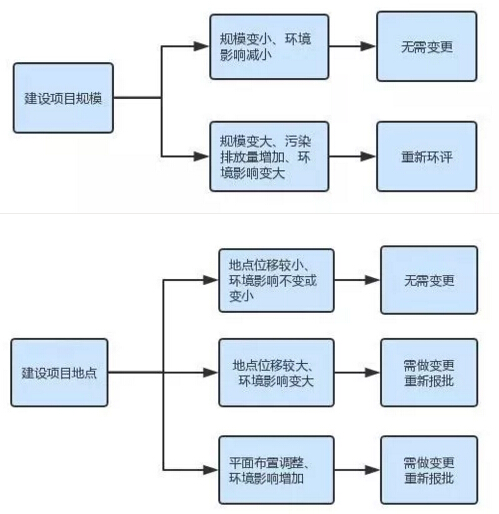 专业科普教您如何避免环保验收的坑