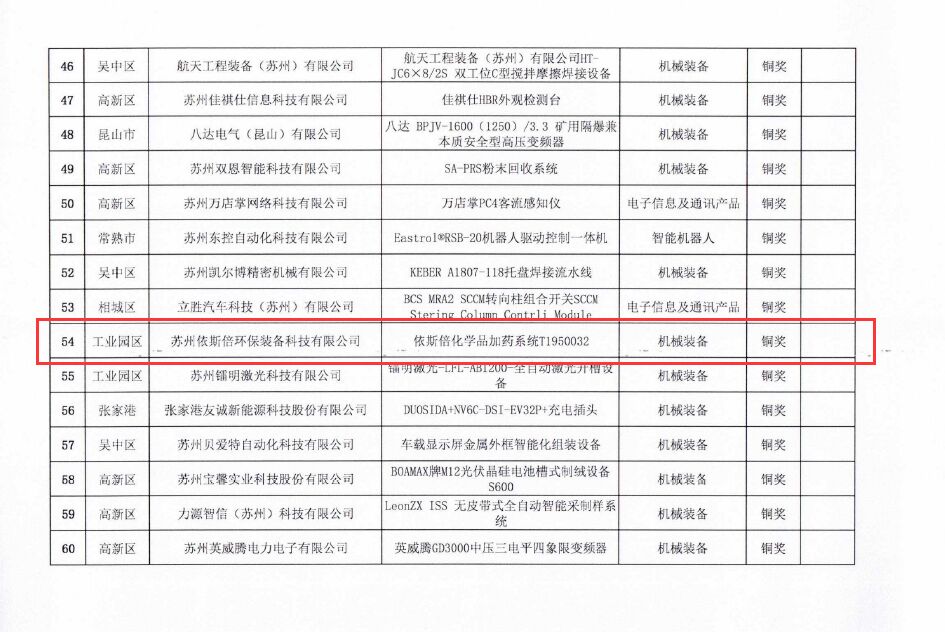 九游会·J9-官方网荣获苏州市工业设计产品优秀奖铜奖