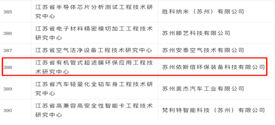 九游会·J9-官方网入选“2021年度拟新建省级工程技术研究中心”公示名单