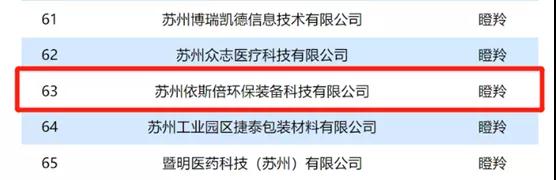 九游会·J9-官方网入选2021年省“独角兽”“瞪羚”企业名单