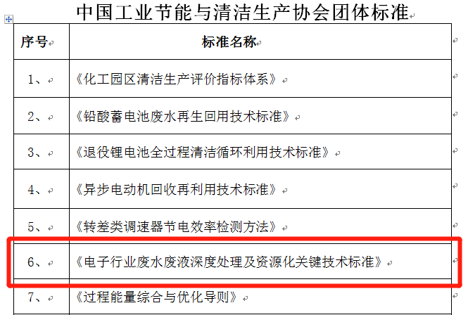 九游会·J9-官方网受邀出席东盟 — 中日韩（10+3）产业链供应链合作论坛暨东亚企业家太湖论坛