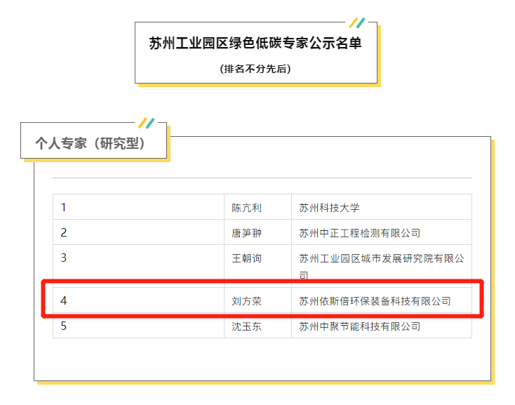 九游会·J9-官方网3名专家入选苏州工业园区首批绿色低碳专家名单