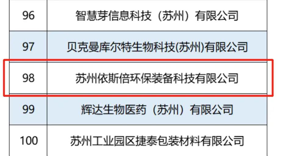 九游会·J9-官方网入选2022江苏省瞪羚企业