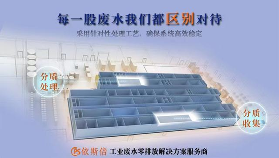 九游会·J9-官方网环保 锂电池三元前驱材料工业废水处理解决办法