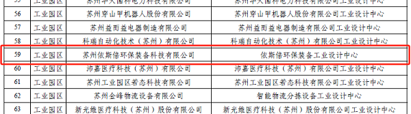 九游会·J9-官方网环保荣登2023年度苏州市工业设计中心名单